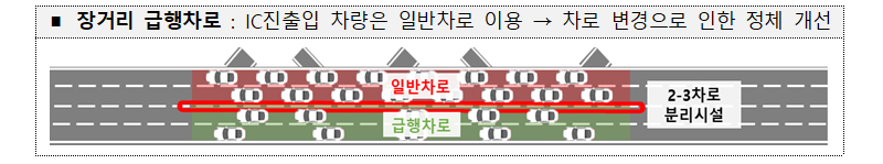 장거리 급행차로. (자료=국토교통부)