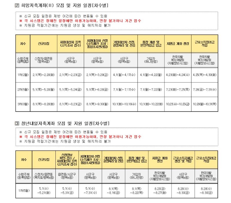 청년내일저축계좌와 희망저축계좌2유형의 모집이 오는 5월 1일부터 시작된다. 정책별 예상 일정은 표를 통해 확인 가능하다.(출처=자산e룸터 홈페이지)