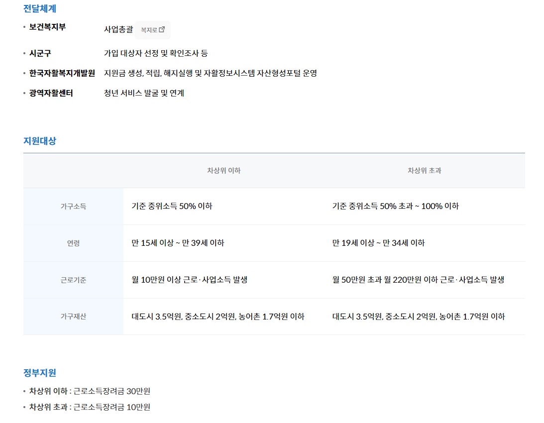 청년내일저축계좌와 관련된 보다 상세한 내용을 확인할 수 있었다. 기타 청년 자산형성사업에 관한 정보는 복지로와 자산e룸터 홈페이지에서 확인할 수 있다(출처=자산e룸터)