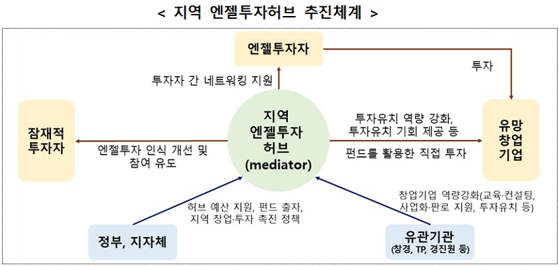 중기부