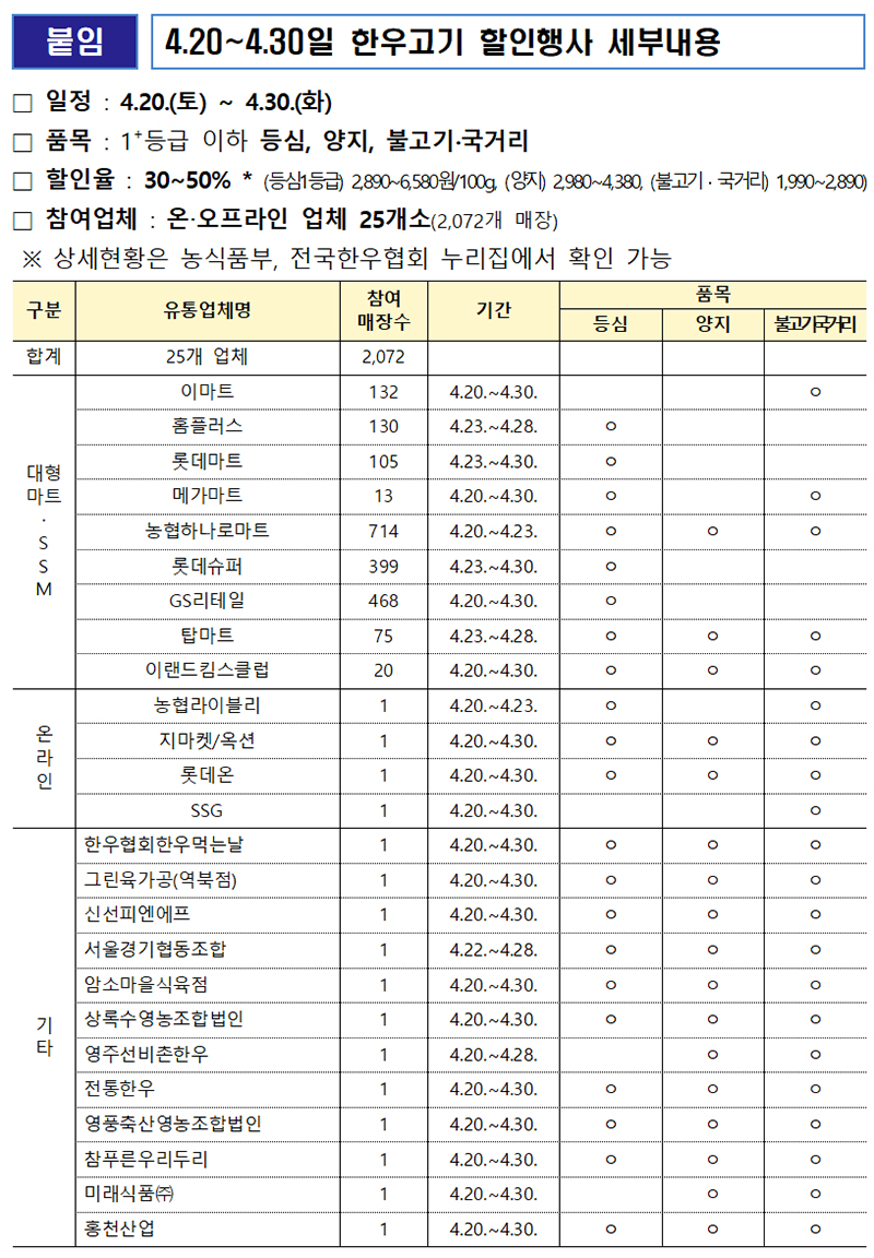 4.20~4.30일 한우고기 할인행사 세부내용.