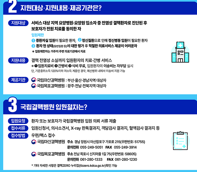 국립결핵병원 치료·간병 통합지원 시범사업 주요내용 (자세한 내용은 본문에 설명 있음)