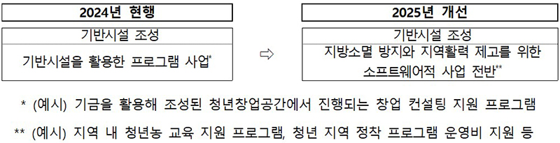 사업범위 확대  (자세한 내용은 본문에 설명 있음)