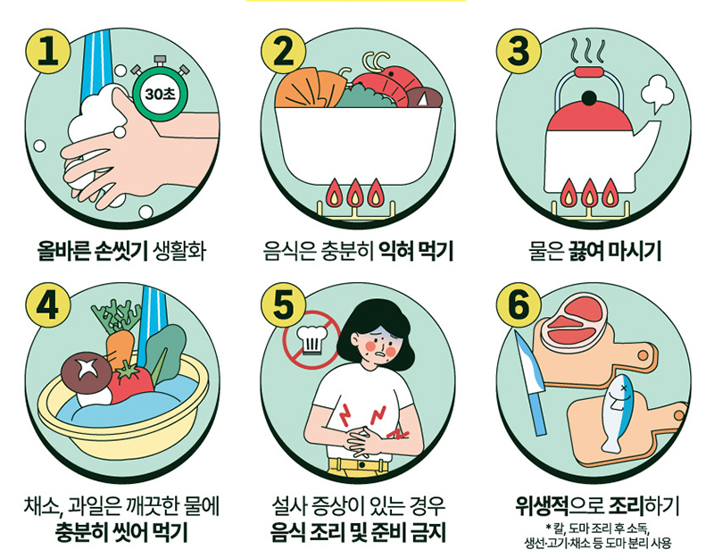 수인성·식품매개감염병 6대 예방수칙   (자세한 내용은 본문에 설명 있음)