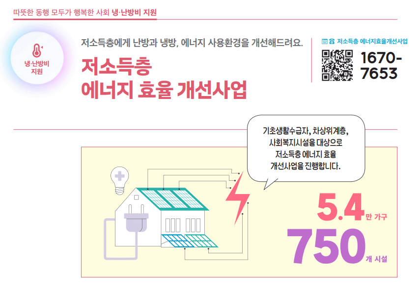 저소득층 에너지 효율 개선사업 하단내용 참조