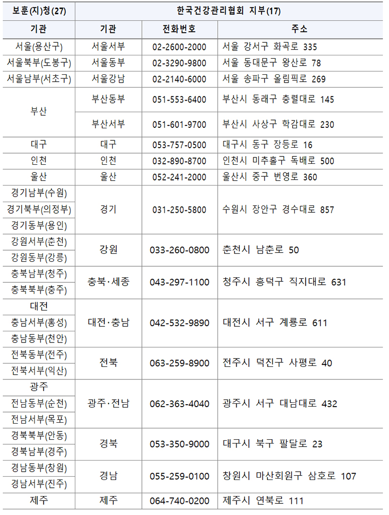 한국건강관리협회 전국 17개 지부 현황. (표=국가보훈부)