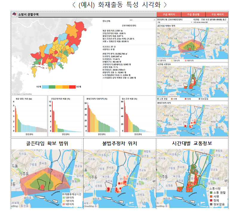 화재출동 특성 시각화 예시. (자료=행정안전부)