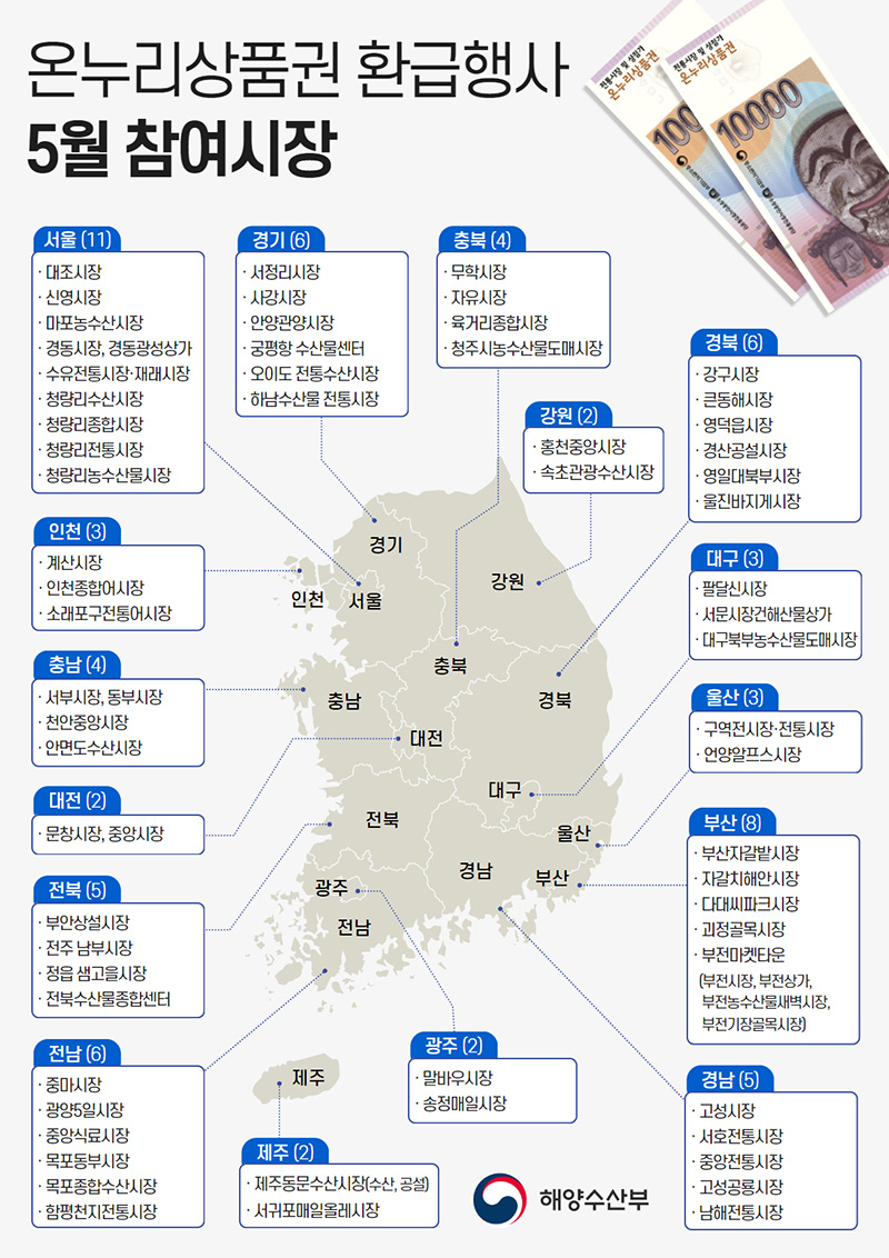 5월 온누리상품권 환급행사 참여 시장. (인포그래픽=해양수산부)