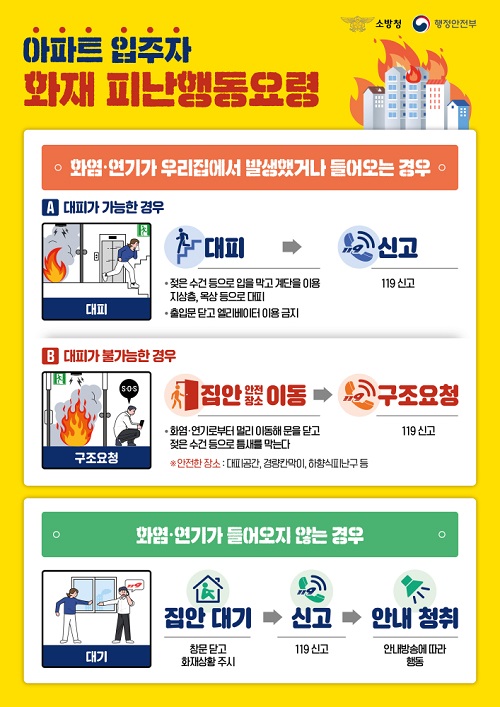 아파트 입주자 화재 피난행동요령(출처=행정안전부).