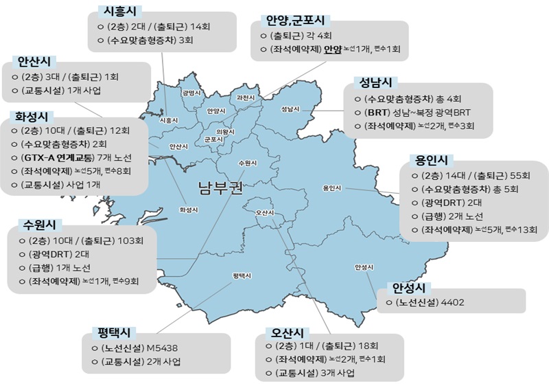 수도권남부 교통편의 제고 방안 요약