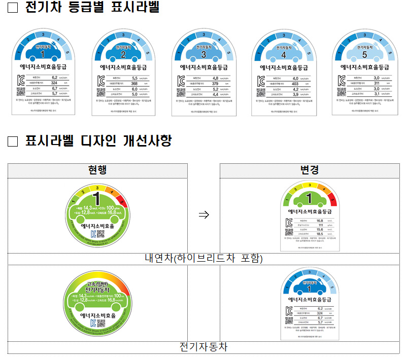 전기차 등급별 표시 라벨. (자료=산업통상자원부)