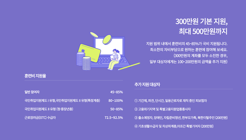 국민내일배움카드 지원 대상 및 금액