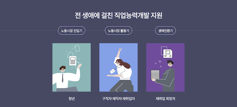 국민내일배움카드 활용 대상