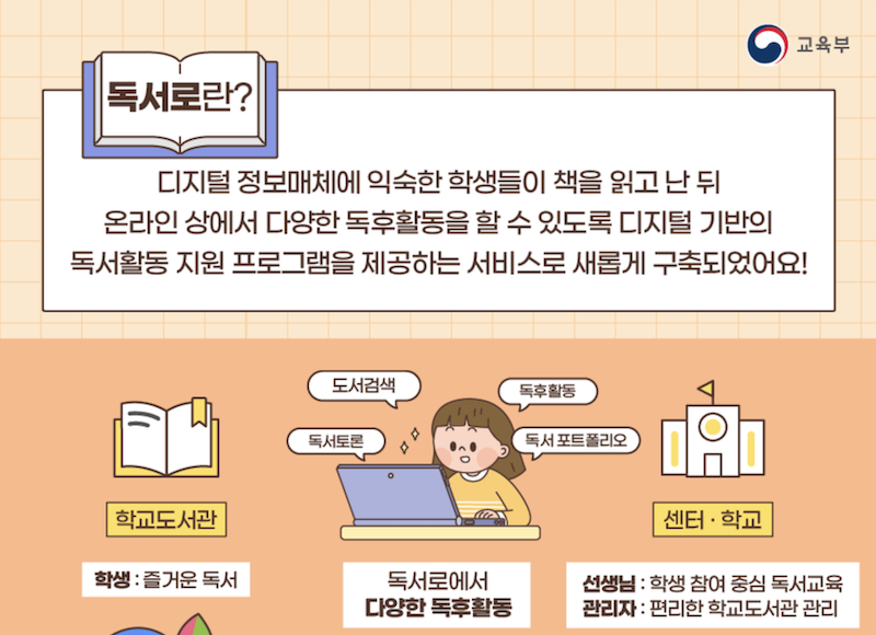 독서로는 학생들과 교사들이 효율적으로 독서기록을 기록 및 관리할 수 있도록 도와주고, 도서관 관리 또한 편하게 할 수 있도록 도움을 주는 서비스이다.