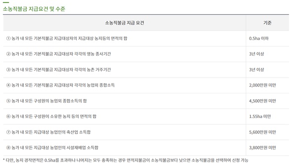 출처 = 농림축산식품부