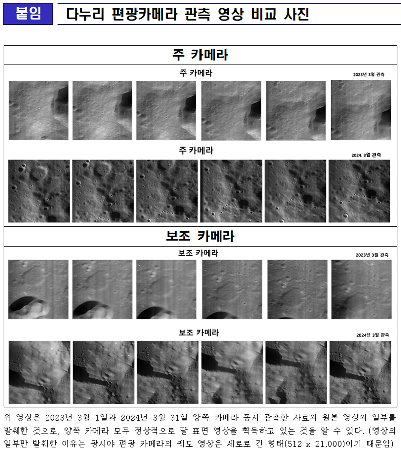 다누리 편광카메라 관측 영상 비교 사진.