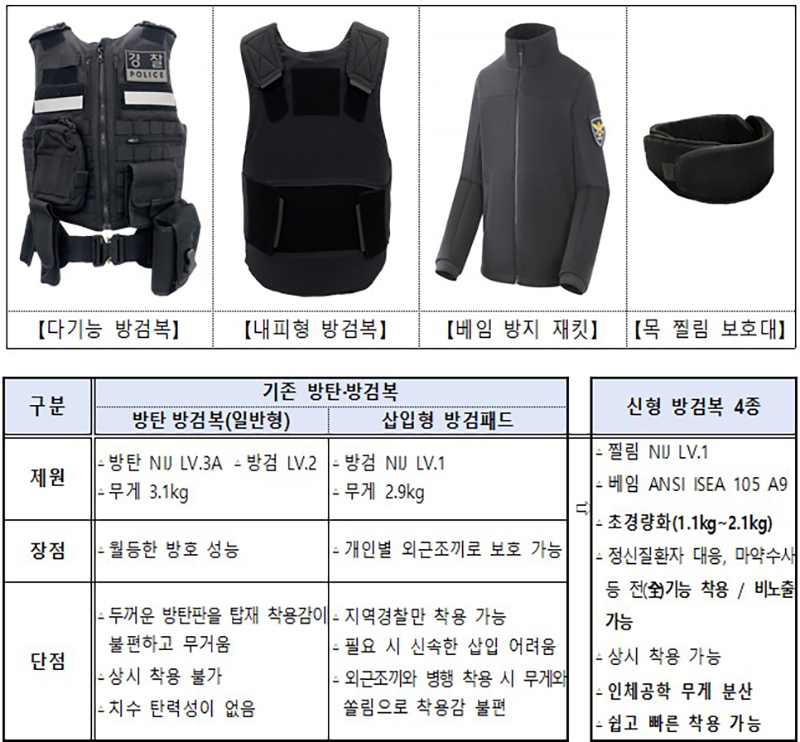 신형 방검복제 4종 (사진=경찰청)