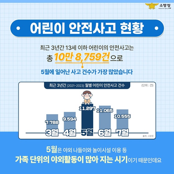 우리 아이들이 더욱 안전하게 놀 수 있도록! [어린이 놀이시설 안전수칙]