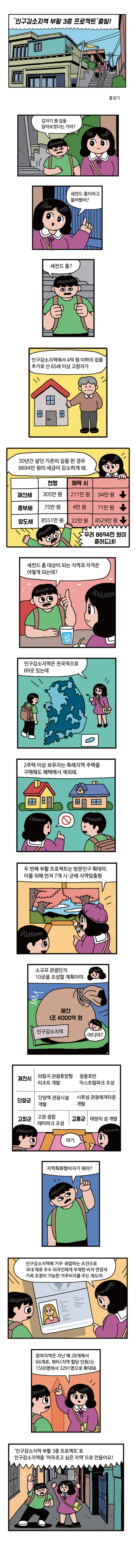 ‘인구감소지역 부활 3종 프로젝트’ 출발!