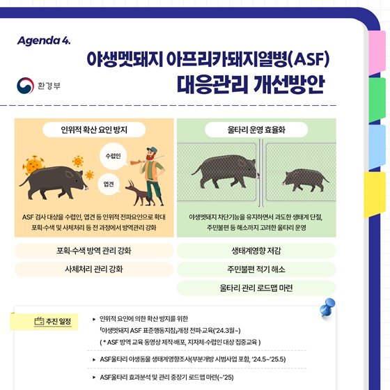 제4차 사회관계장관회의 논의안건