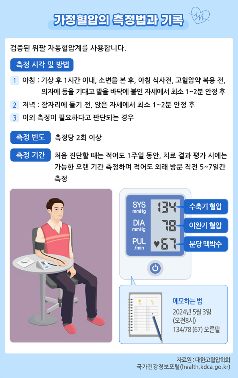 가정혈압의 측정법과 기록