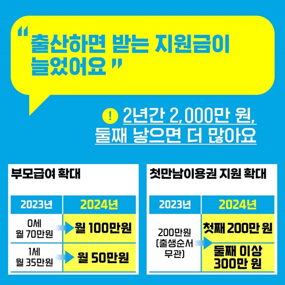 행동하는 정부, 기분 좋은 변화 ① 엄마·아빠