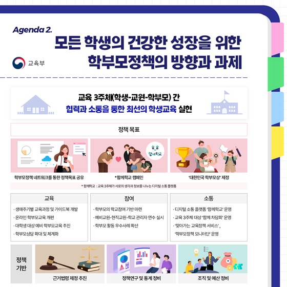 제4차 사회관계장관회의 논의안건