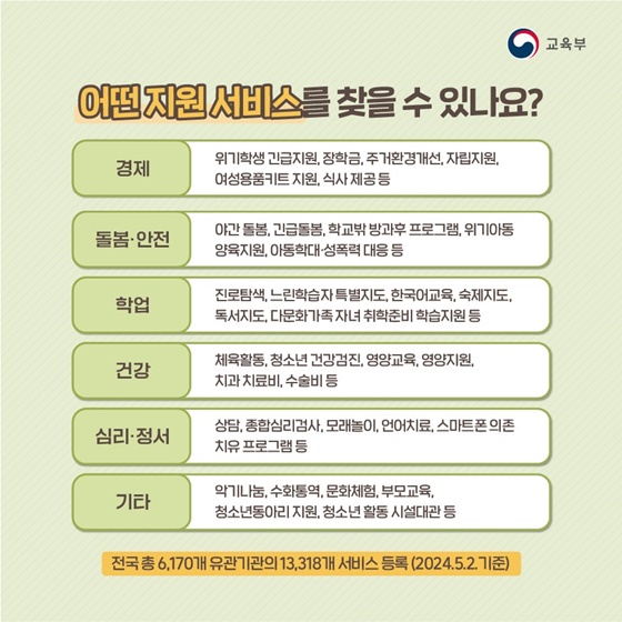 우리 학교 주변에 있는 아이들을 위한 서비스를 한눈에!