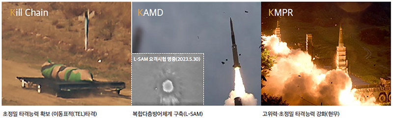킬체인, 한국형 미사일방어, 대량 응징보복. (사진=‘윤석열 정부 민생을 위해 행동하는 정부-국정과제 30대 핵심성과’ 자료집)