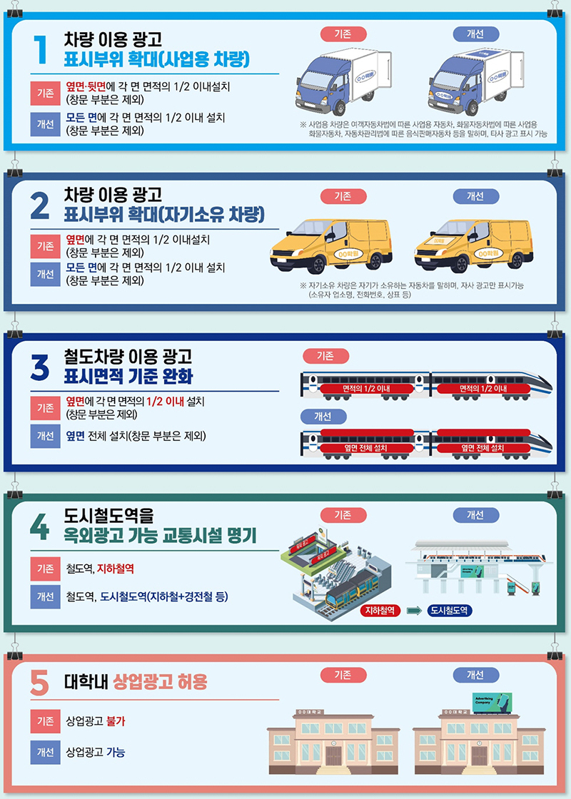 옥외광고물법 시행령 개정관련 주요내용 (자세한 내용은 본문에 설명 있음)