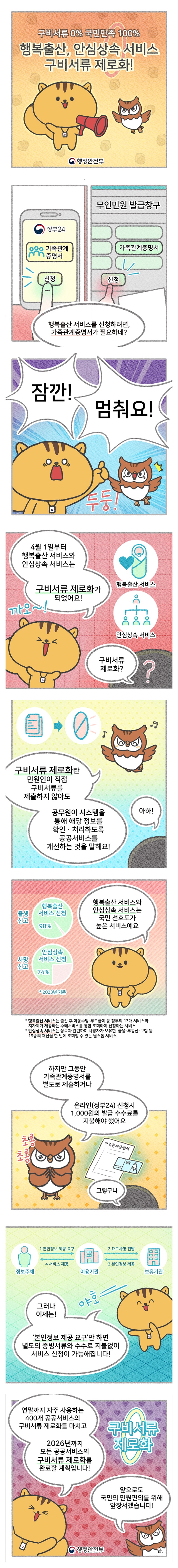 행복출산, 안심상속 서비스 구비서류 제로화