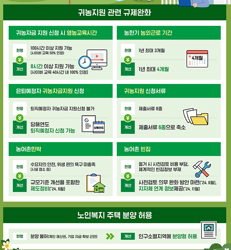 은퇴자 인구감소지역 이주 활성화 방안   (자세한 내용은 본문에 설명 있음)