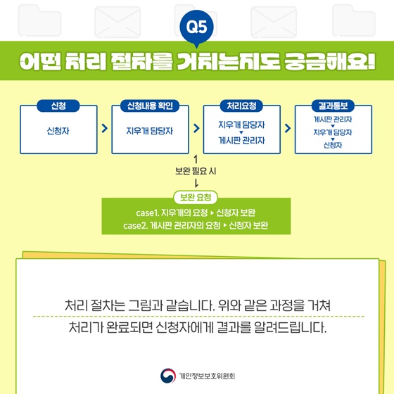 지우개서비스 지원대상 대폭 확대