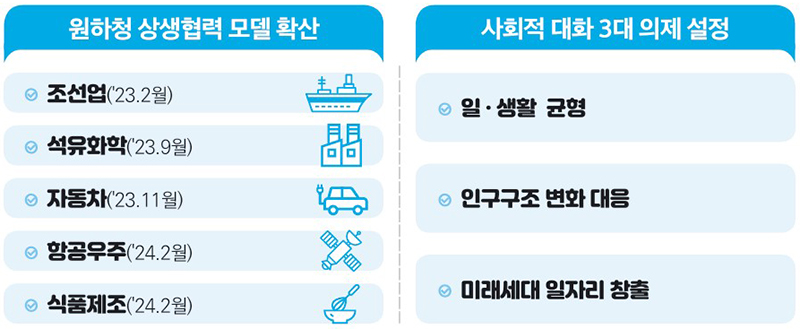 노동시장 이중구조 개선 (자세한 내용은 본문에 설명 있음)