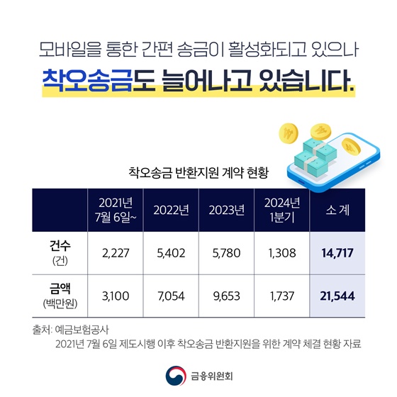 스마트폰 송금 실수 줄여드리겠습니다