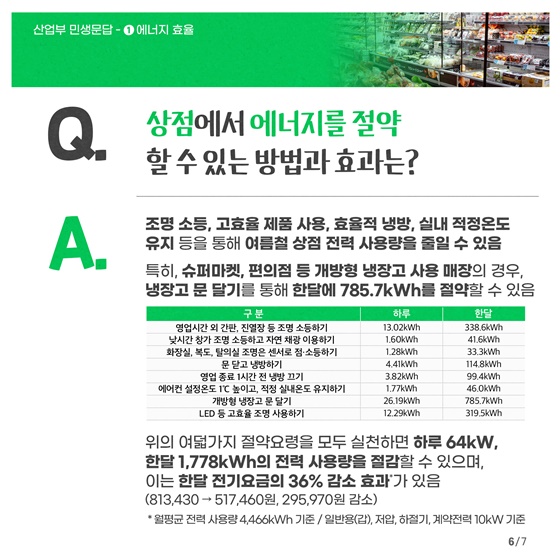 산업통상자원부 민생문답 ① 에너지 효율 편