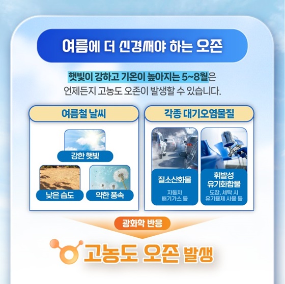 오존에 대응하는 국민행동요령