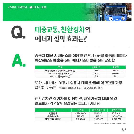 산업통상자원부 민생문답 ① 에너지 효율 편