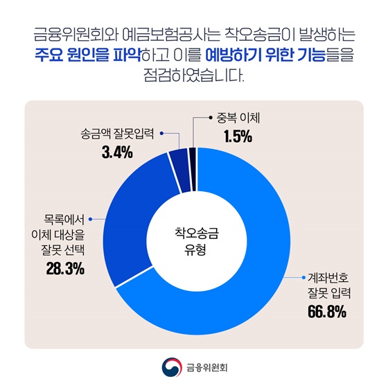 스마트폰 송금 실수 줄여드리겠습니다