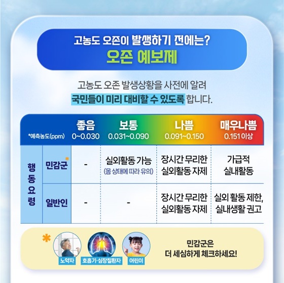 오존에 대응하는 국민행동요령