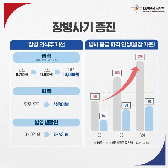 [정부 출범 2주년] 국방부 국정과제 핵심성과