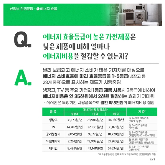 산업통상자원부 민생문답 ① 에너지 효율 편