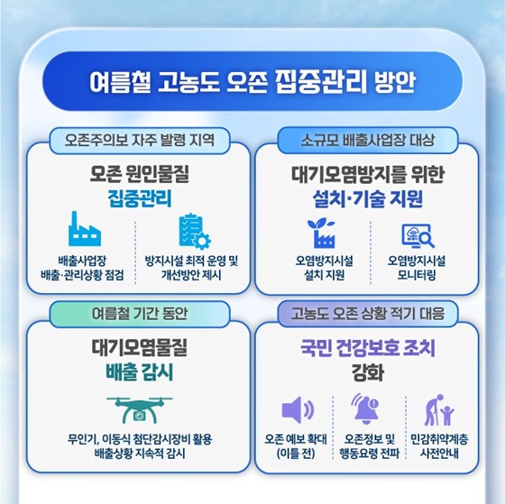 오존에 대응하는 국민행동요령