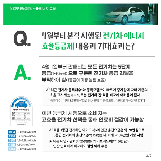 산업통상자원부 민생문답 ① 에너지 효율 편