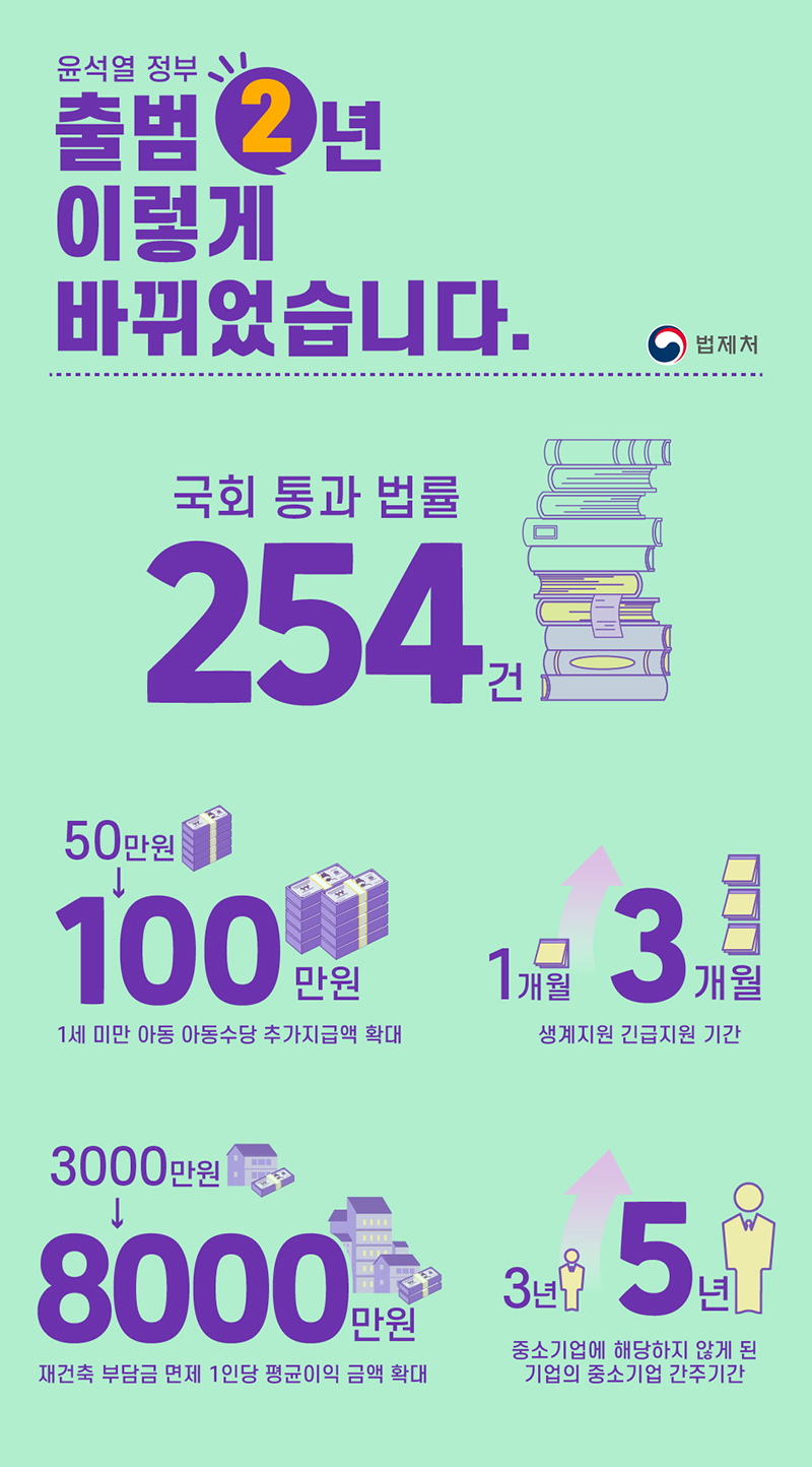 (인포그래픽=법제처)