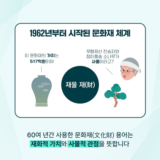 2024년 5월 17일 문화재청이 국가유산청으로 바뀝니다