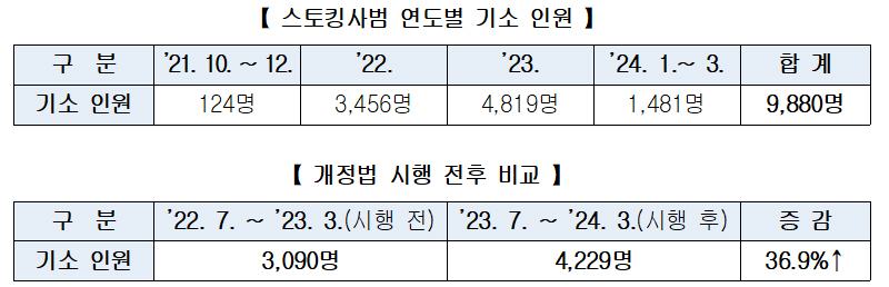 (표=법무부.)