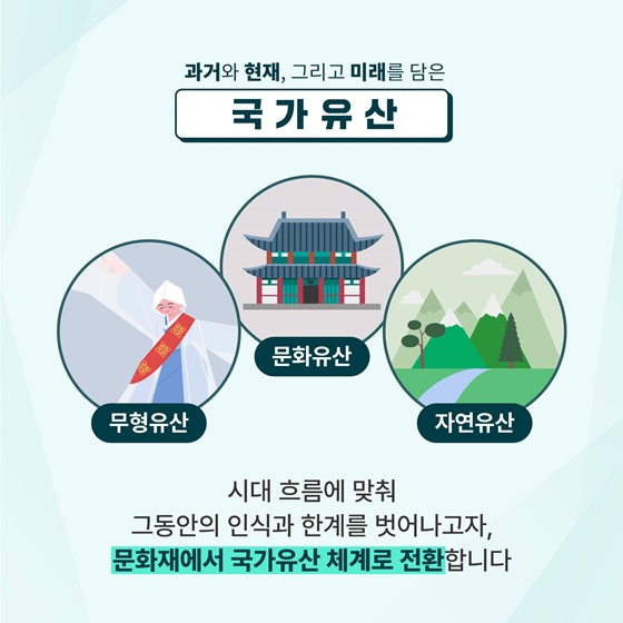 2024년 5월 17일 문화재청이 국가유산청으로 바뀝니다