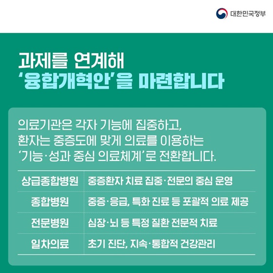 4개 전문위원회 구성 신속하고 심도 있는 의료개혁 논의
