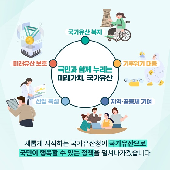 2024년 5월 17일 문화재청이 국가유산청으로 바뀝니다